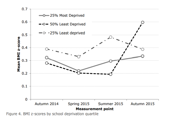 Children's Fitness Testing in Primary Schools 7 Figure 4.